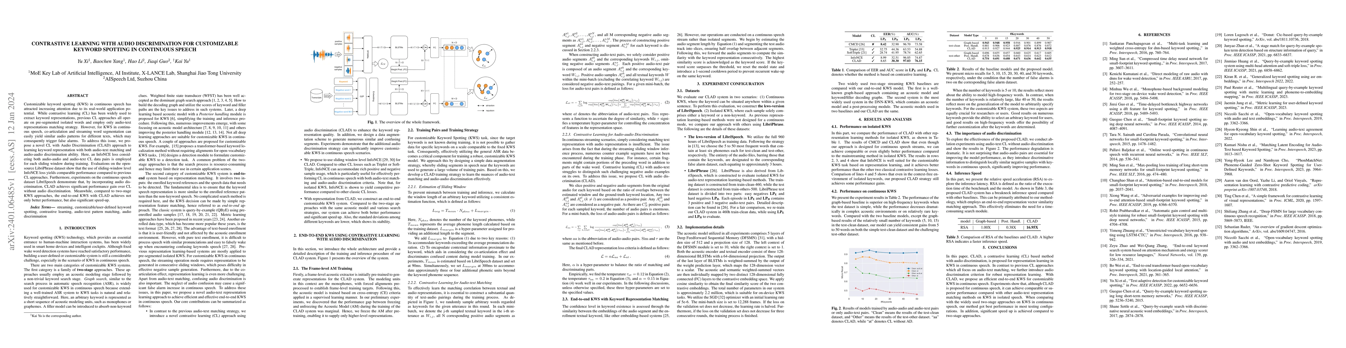 Thumbnail for Contrastive Learning With Audio Discrimination For Customizable Keyword
  Spotting In Continuous Speech