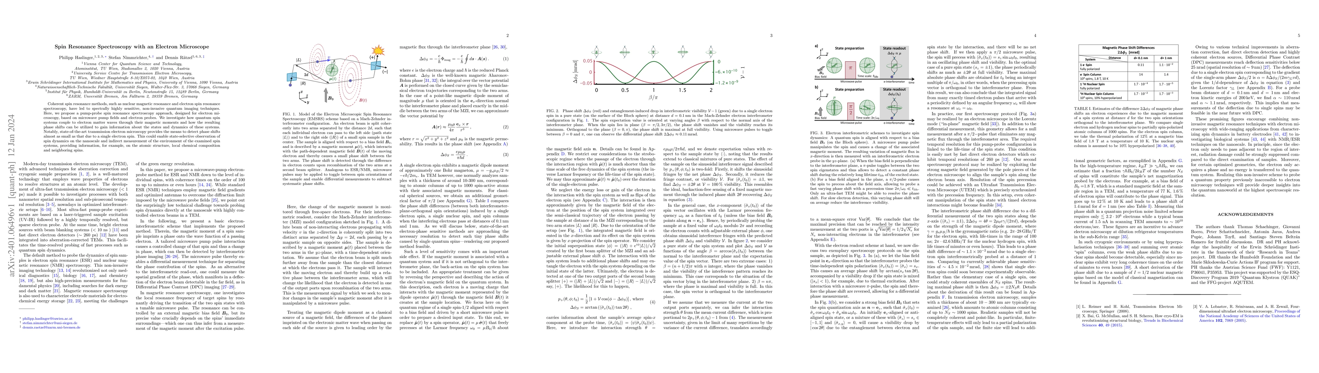 Thumbnail for Spin Resonance Spectroscopy with an Electron Microscope