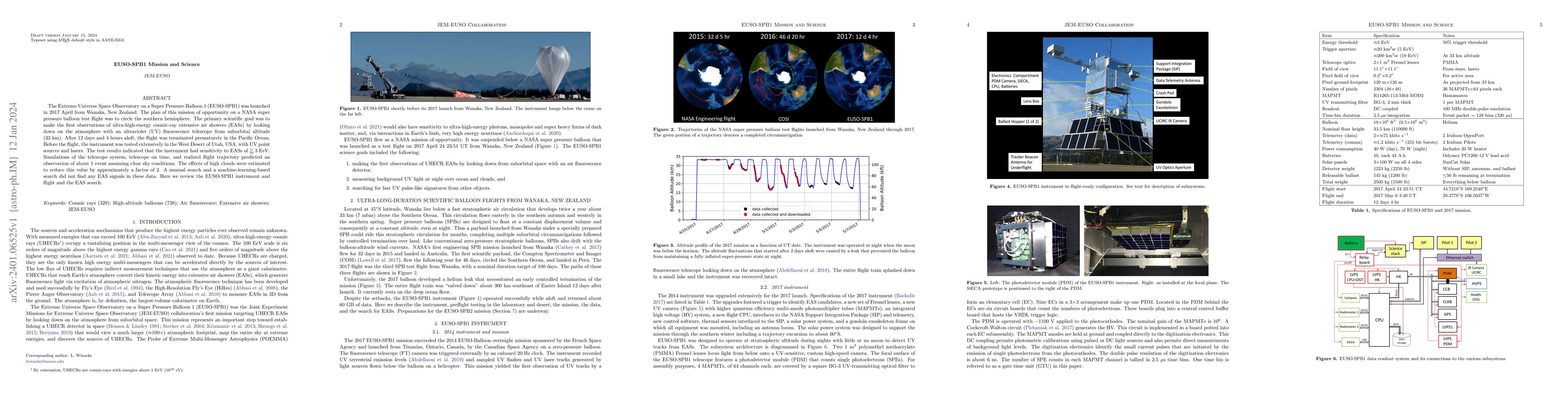 Thumbnail for EUSO-SPB1 Mission and Science
