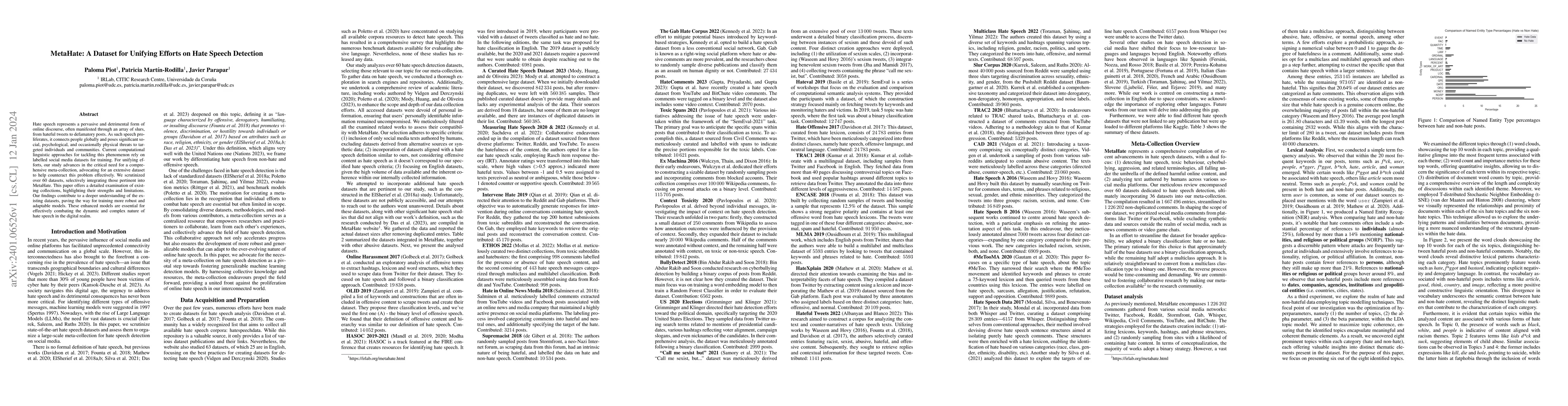 Thumbnail for MetaHate: A Dataset for Unifying Efforts on Hate Speech Detection