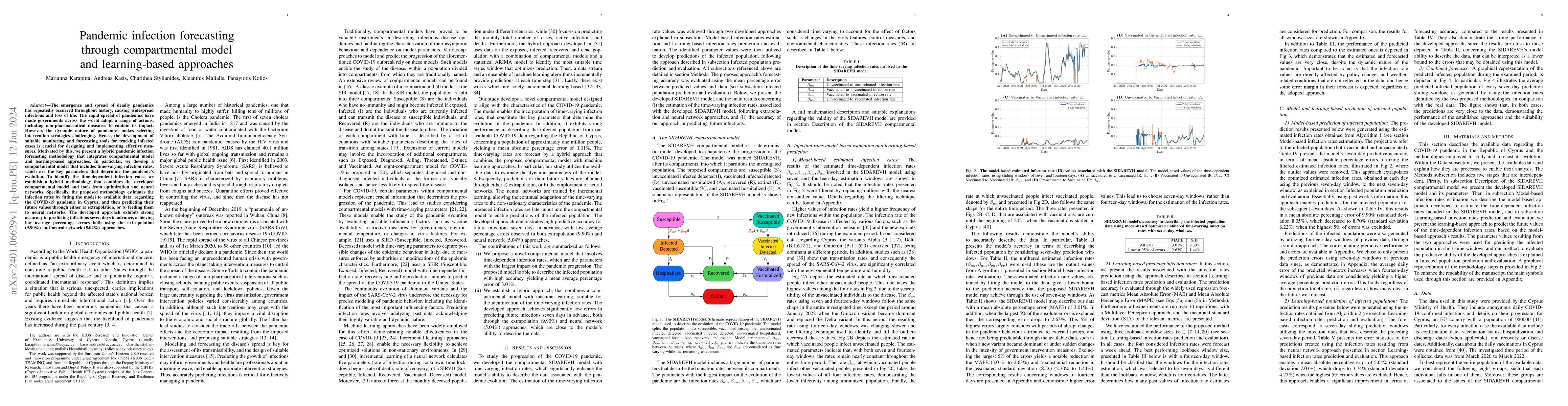 Thumbnail for Pandemic infection forecasting through compartmental model and
  learning-based approaches