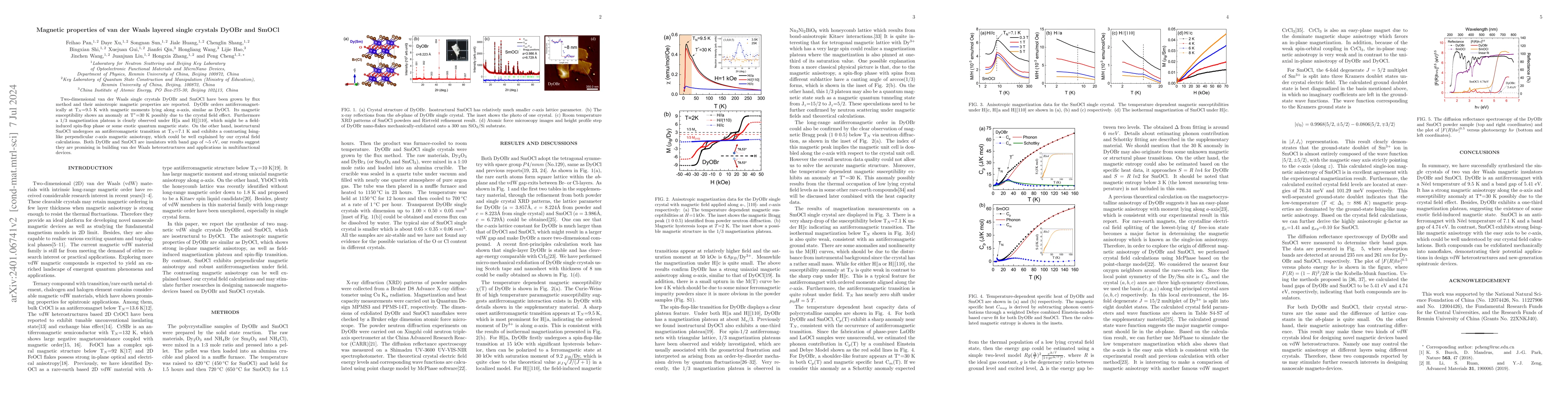 Thumbnail for Magnetic properties of van der Waals layered single crystals DyOBr and
  SmOCl