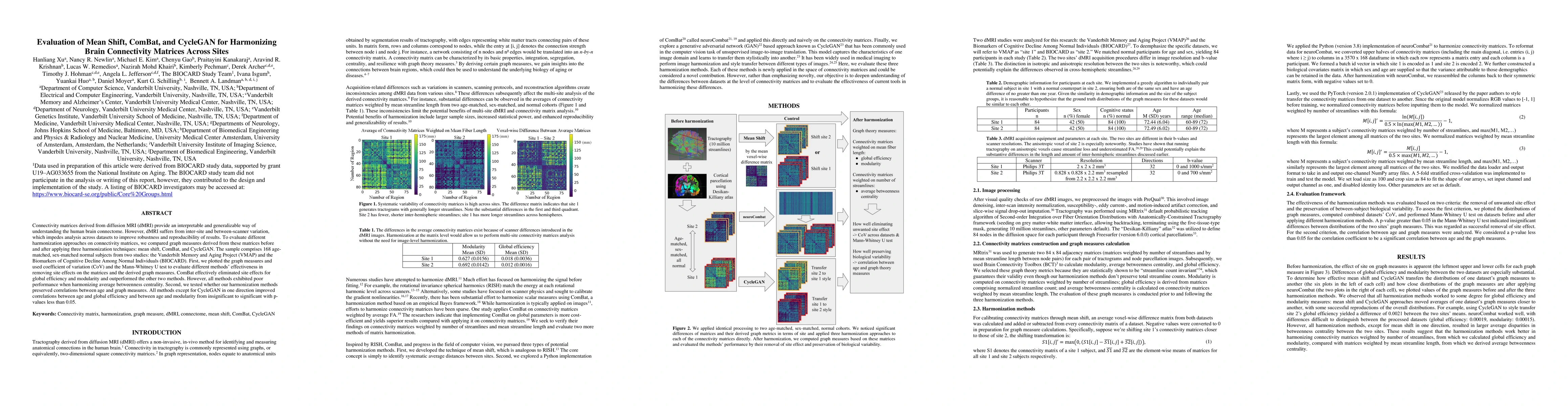 Thumbnail for Evaluation of Mean Shift, ComBat, and CycleGAN for Harmonizing Brain
  Connectivity Matrices Across Sites