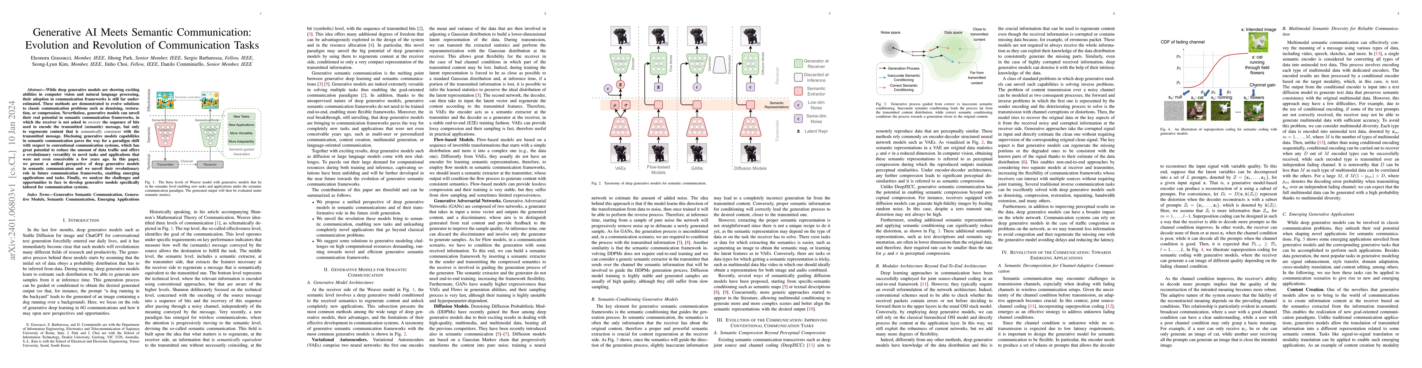 Thumbnail for Generative AI Meets Semantic Communication: Evolution and Revolution of
  Communication Tasks