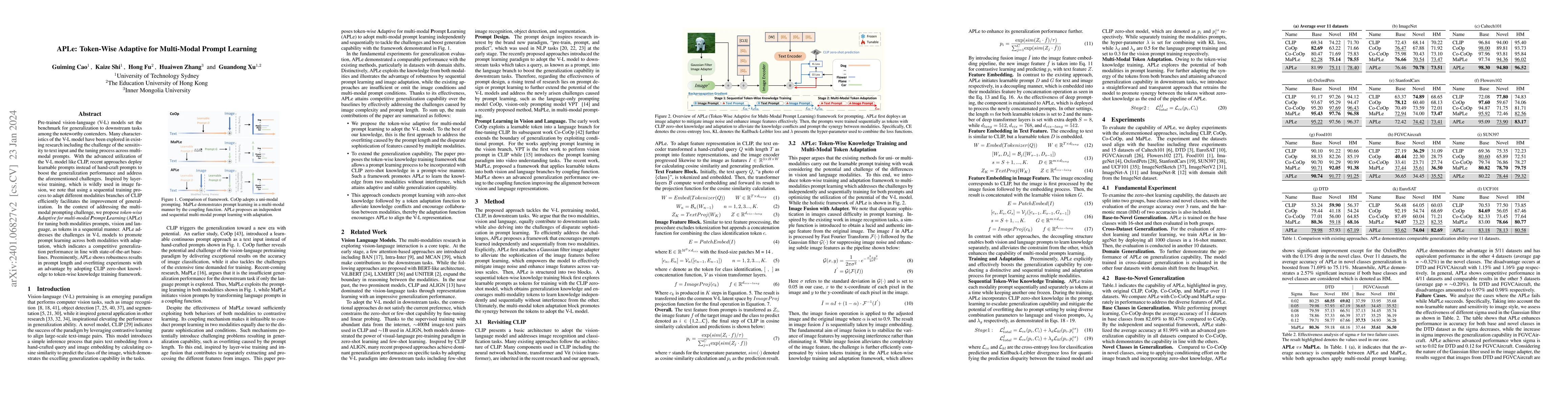 Thumbnail for APLe: Token-Wise Adaptive for Multi-Modal Prompt Learning
