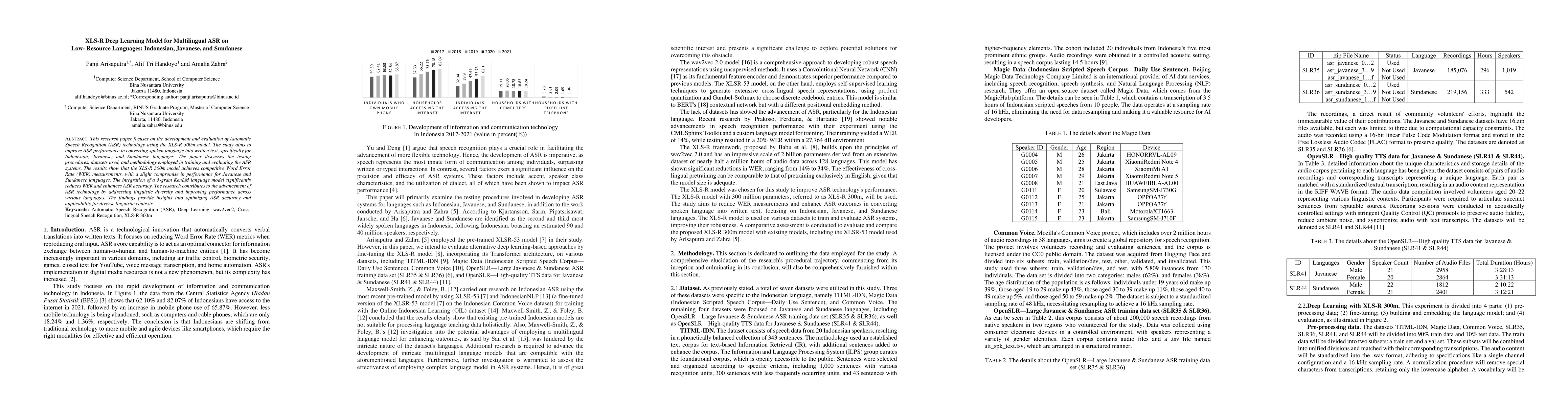 Thumbnail for XLS-R Deep Learning Model for Multilingual ASR on Low- Resource
  Languages: Indonesian, Javanese, and Sundanese