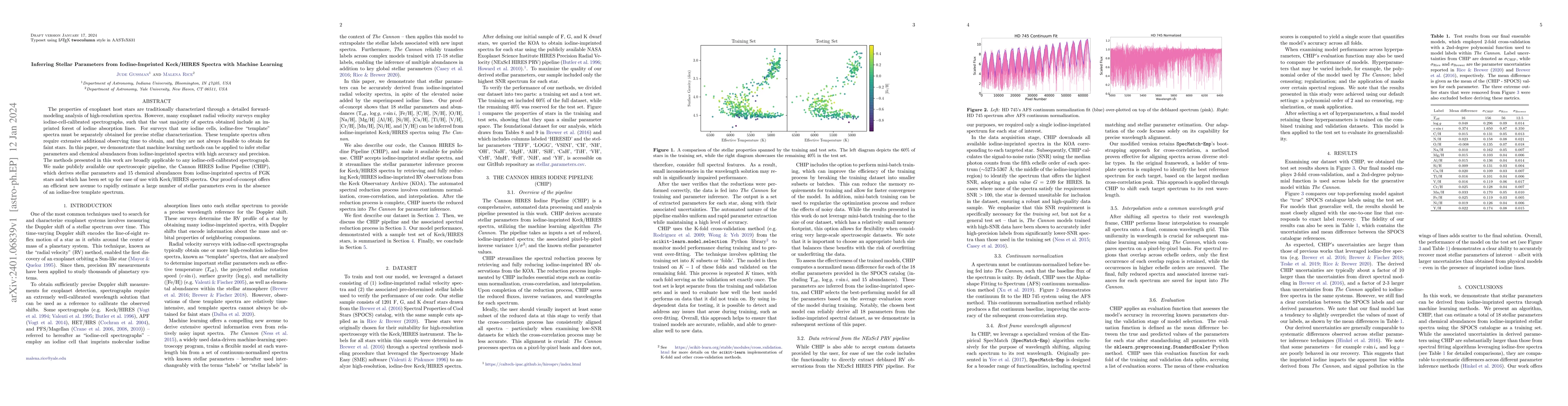 Thumbnail for Inferring Stellar Parameters from Iodine-Imprinted Keck/HIRES Spectra
  with Machine Learning