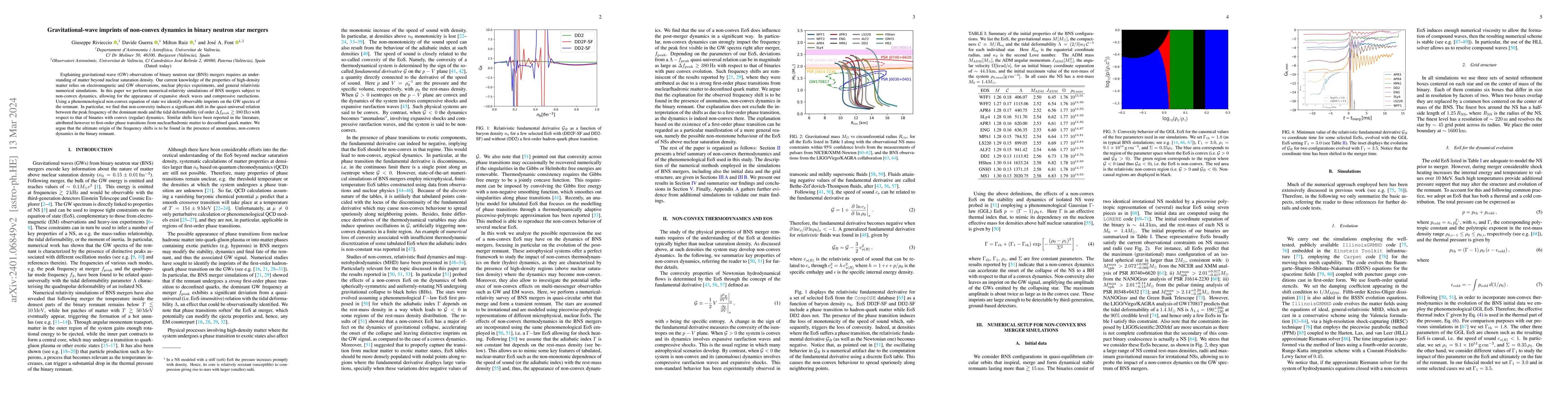 Thumbnail for Gravitational-wave imprints of non-convex dynamics in binary neutron
  star mergers