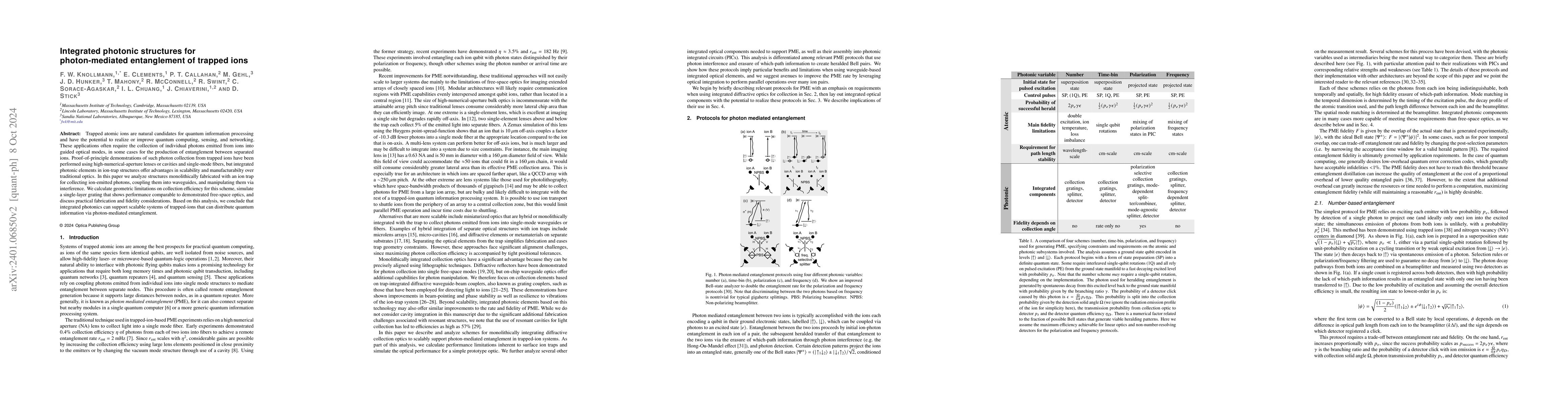 Thumbnail for Integrated photonic structures for photon-mediated entanglement of
  trapped ions