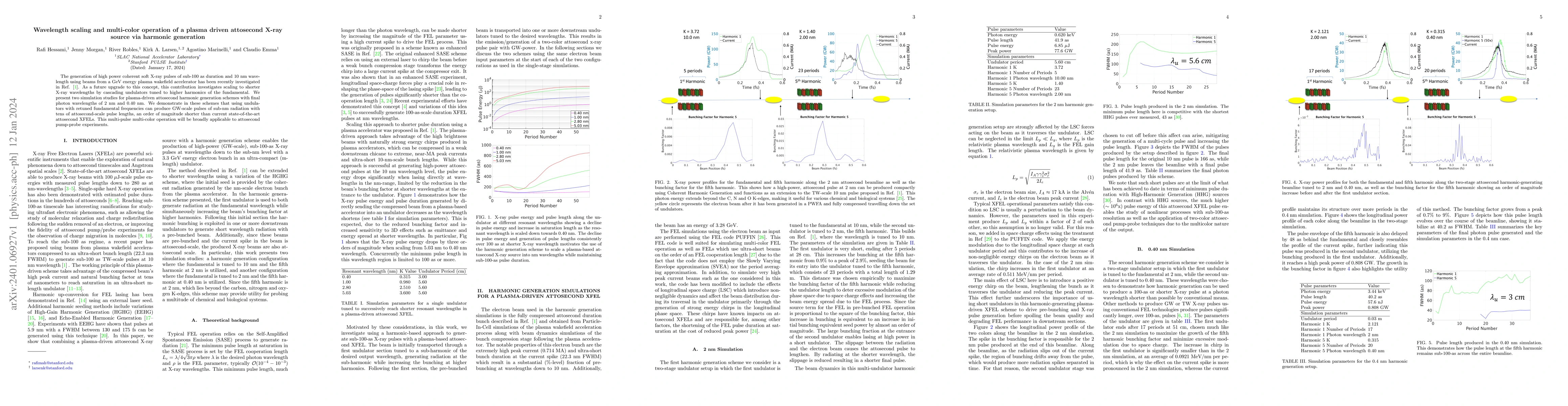 Thumbnail for Wavelength scaling and multi-color operation of a plasma driven
  attosecond X-ray source via harmonic generation