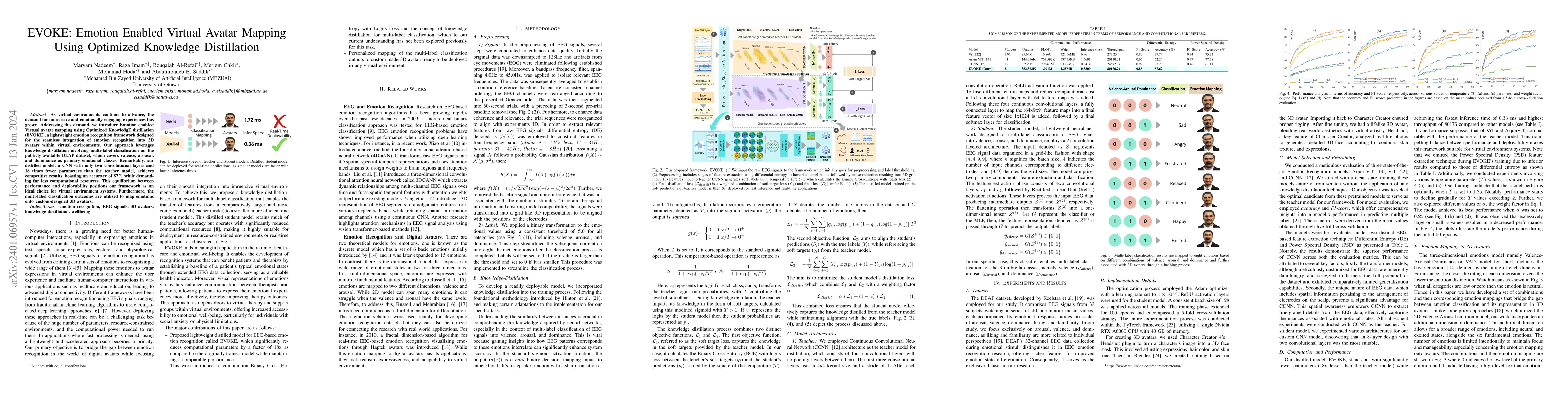 Thumbnail for EVOKE: Emotion Enabled Virtual Avatar Mapping Using Optimized Knowledge
  Distillation