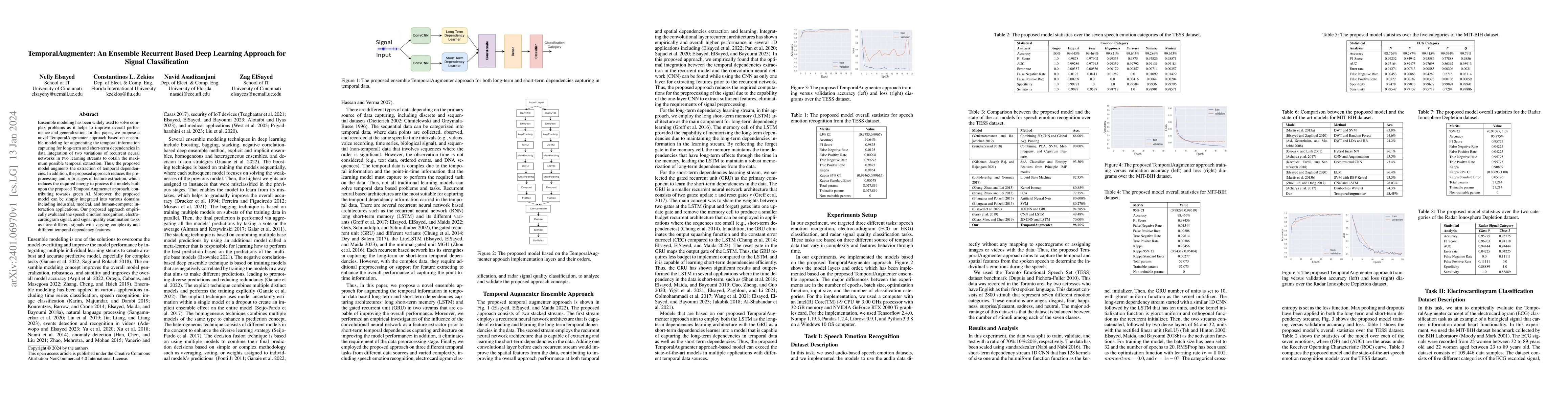 Thumbnail for TemporalAugmenter: An Ensemble Recurrent Based Deep Learning Approach
  for Signal Classification