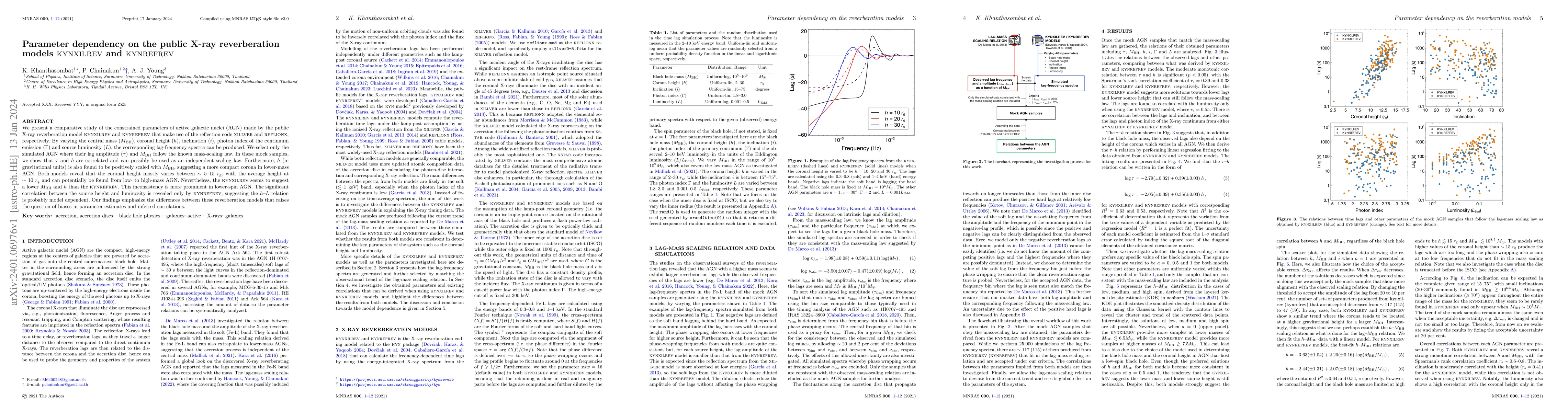 Thumbnail for Parameter dependency on the public X-ray reverberation models kynxilrev
  and kynrefrev