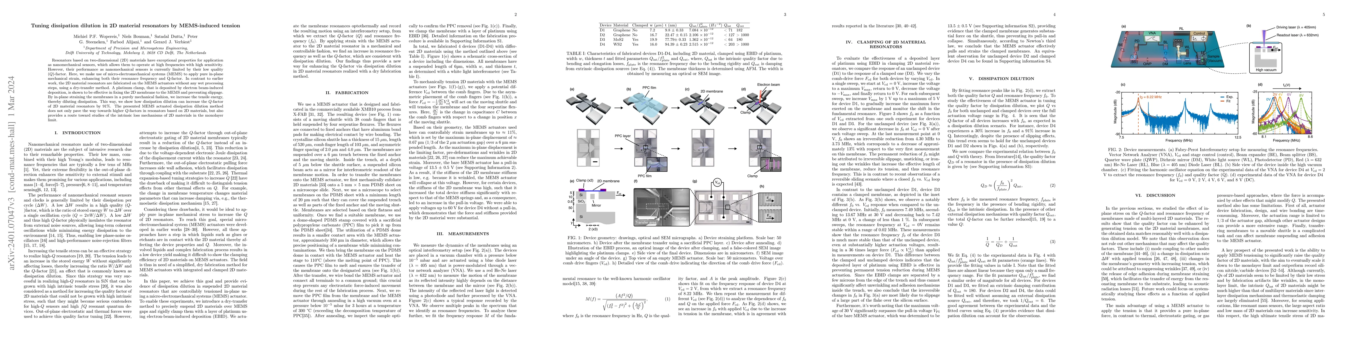 Thumbnail for Tuning dissipation dilution in 2D material resonators by MEMS-induced
  tension