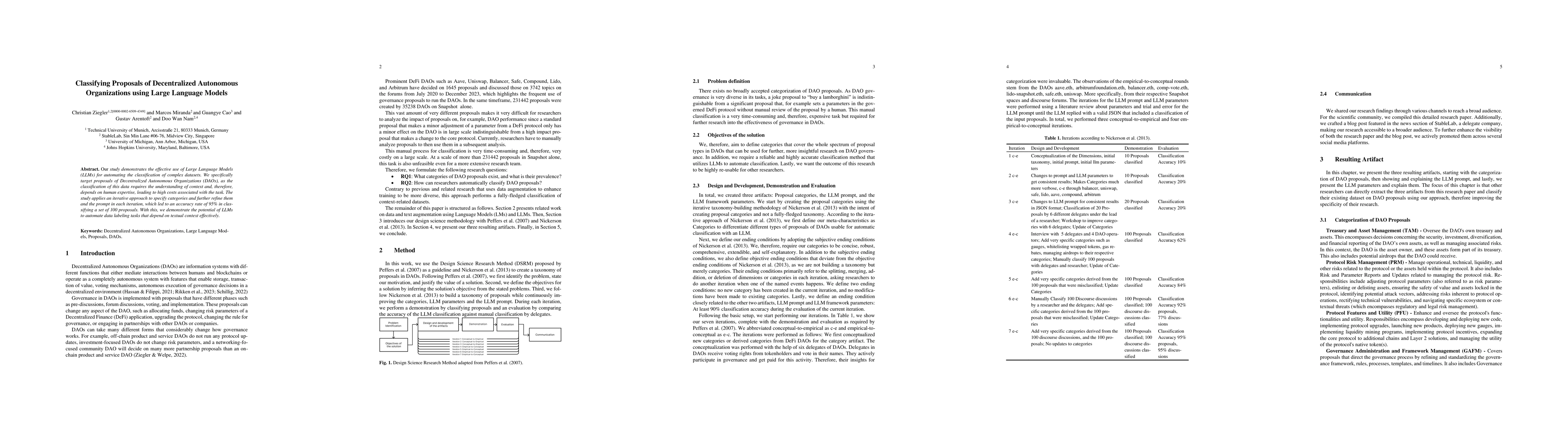 Thumbnail for Classifying Proposals of Decentralized Autonomous Organizations Using
  Large Language Models