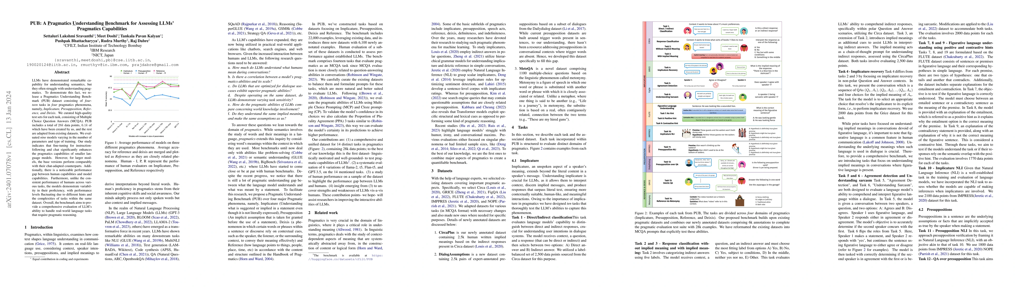Thumbnail for PUB: A Pragmatics Understanding Benchmark for Assessing LLMs' Pragmatics
  Capabilities