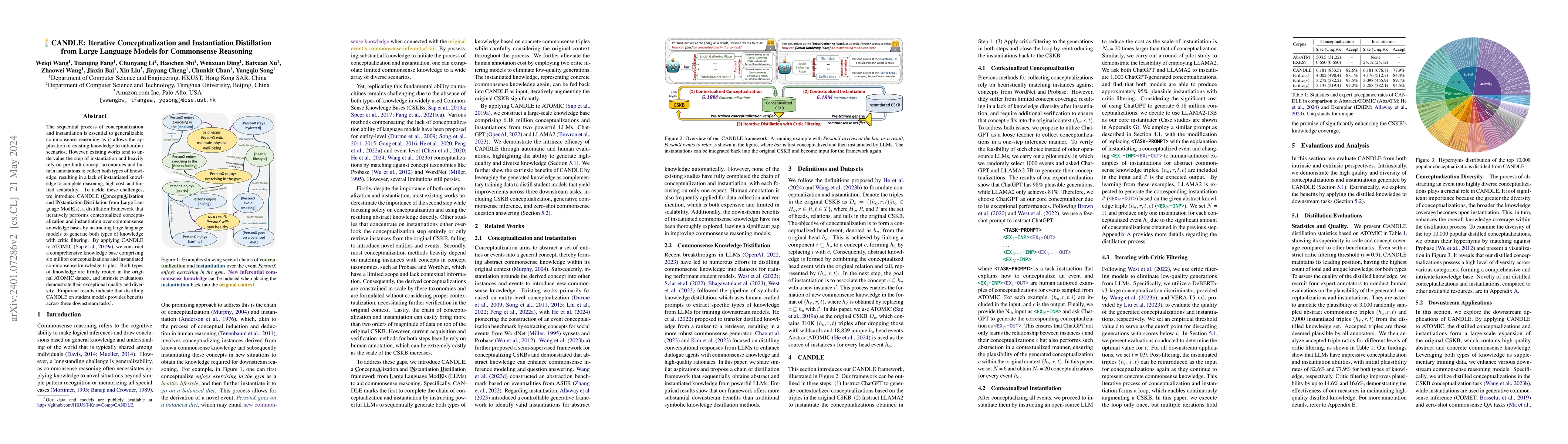 Thumbnail for CANDLE: Iterative Conceptualization and Instantiation Distillation from
  Large Language Models for Commonsense Reasoning
