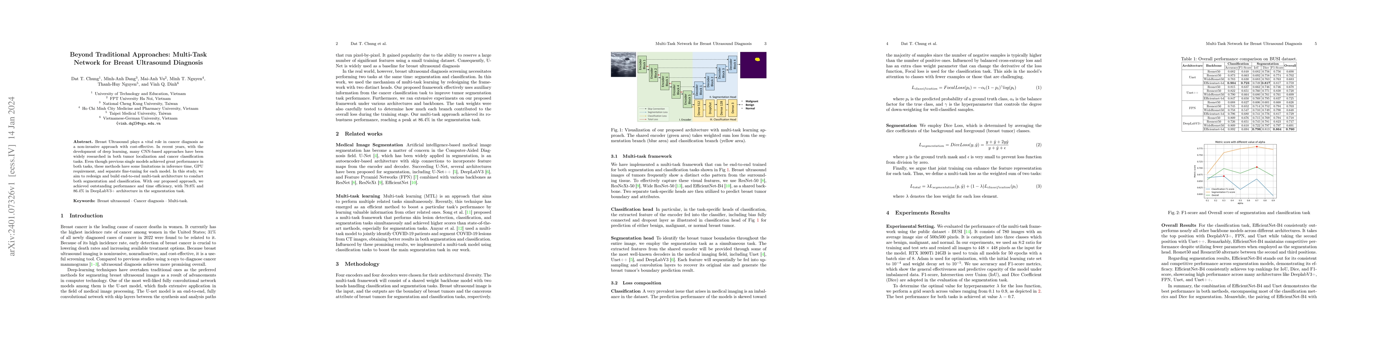 Thumbnail for Beyond Traditional Approaches: Multi-Task Network for Breast Ultrasound
  Diagnosis
