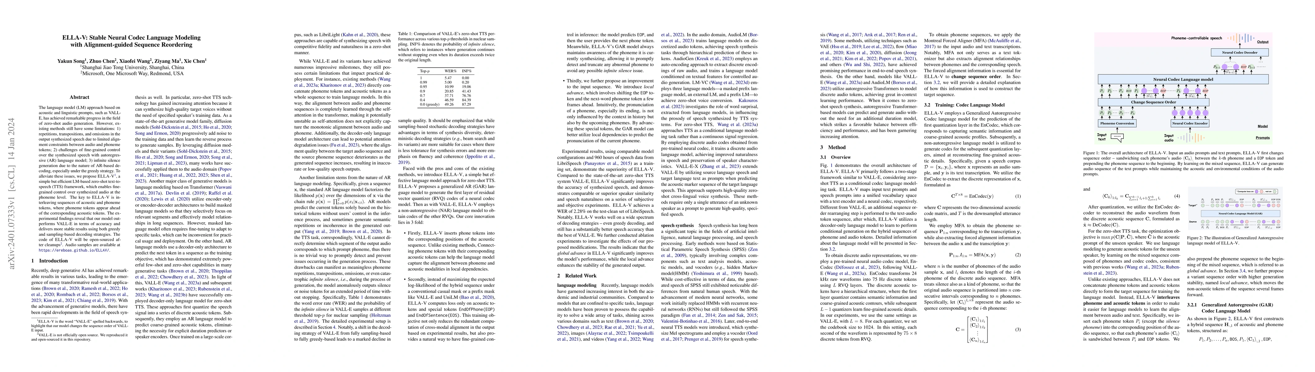 Thumbnail for ELLA-V: Stable Neural Codec Language Modeling with Alignment-guided
  Sequence Reordering