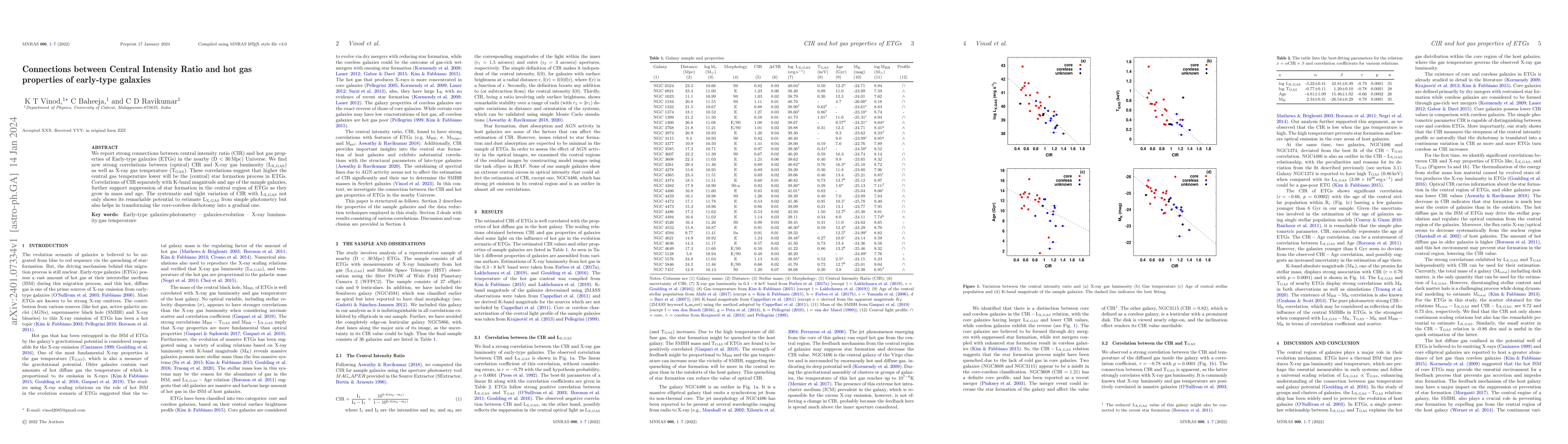 Thumbnail for Connections between Central Intensity Ratio and hot gas properties of
  early-type galaxies