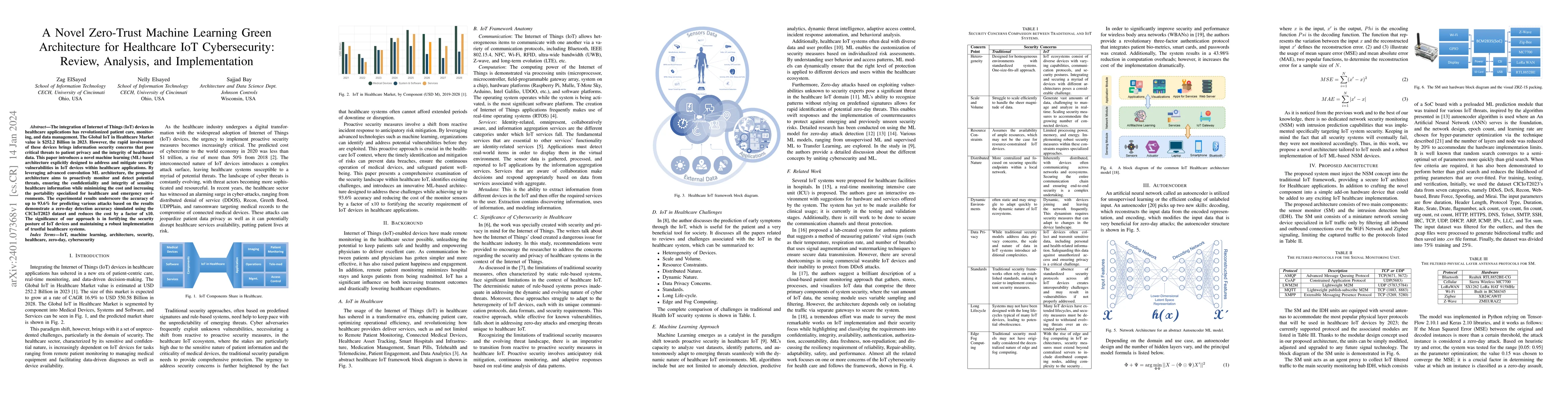 Thumbnail for A Novel Zero-Trust Machine Learning Green Architecture for Healthcare
  IoT Cybersecurity: Review, Analysis, and Implementation