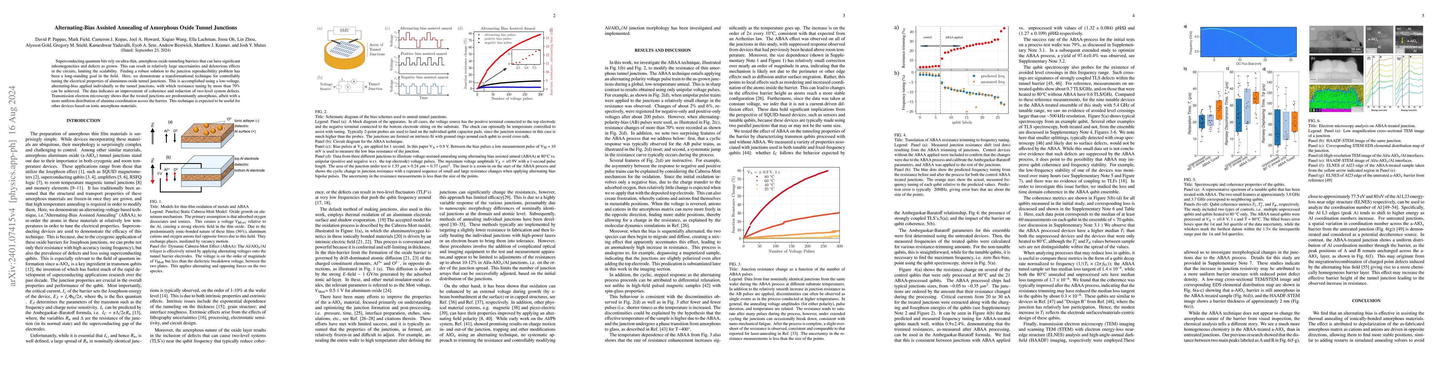 Thumbnail for Alternating Bias Assisted Annealing of Amorphous Oxide Tunnel Junctions