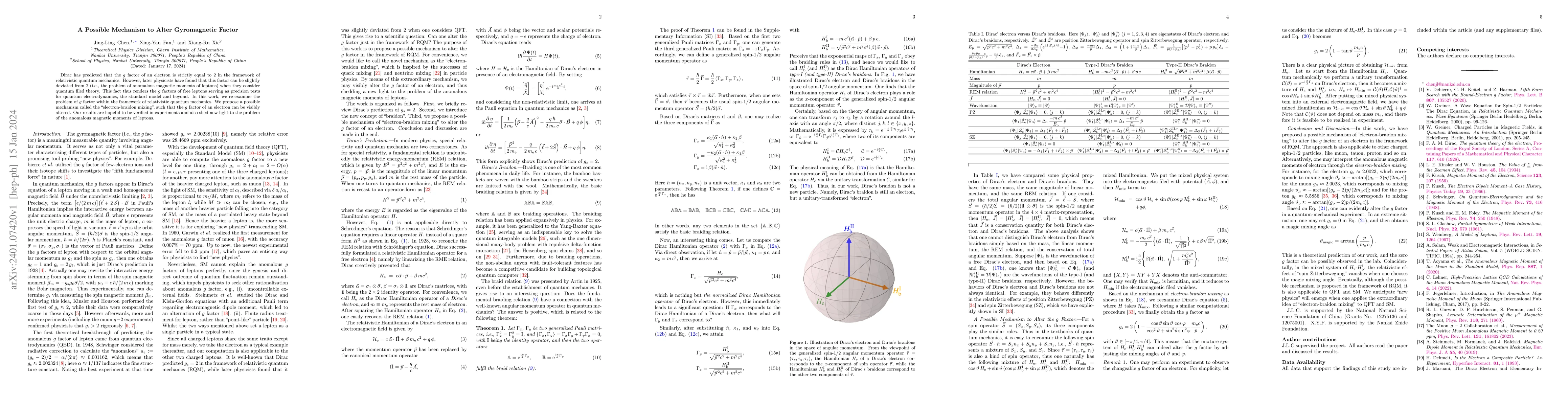 Thumbnail for A Possible Mechanism to Alter Gyromagnetic Factor