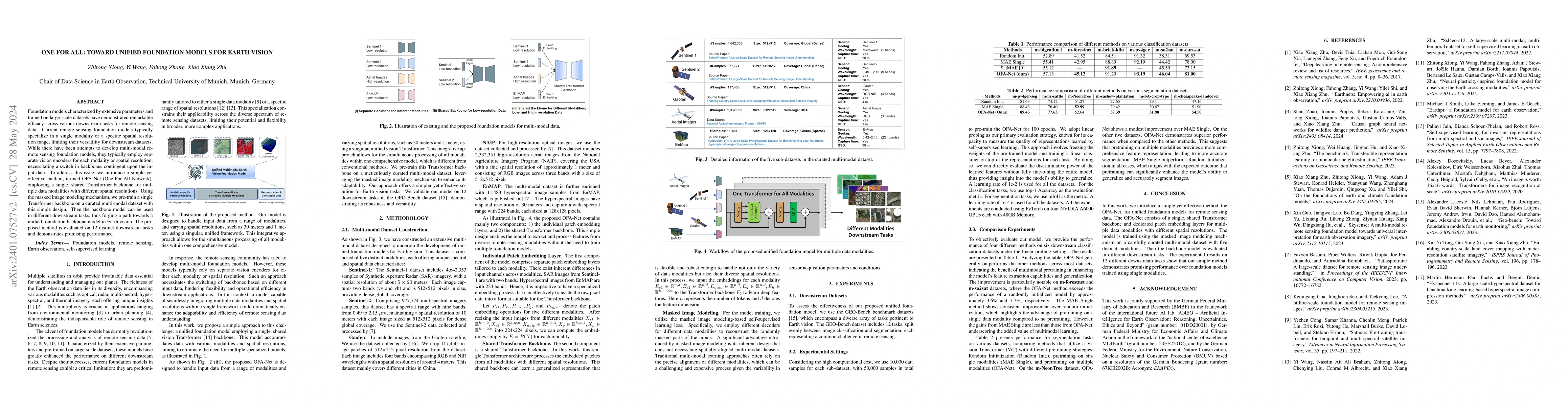 Thumbnail for One for All: Toward Unified Foundation Models for Earth Vision