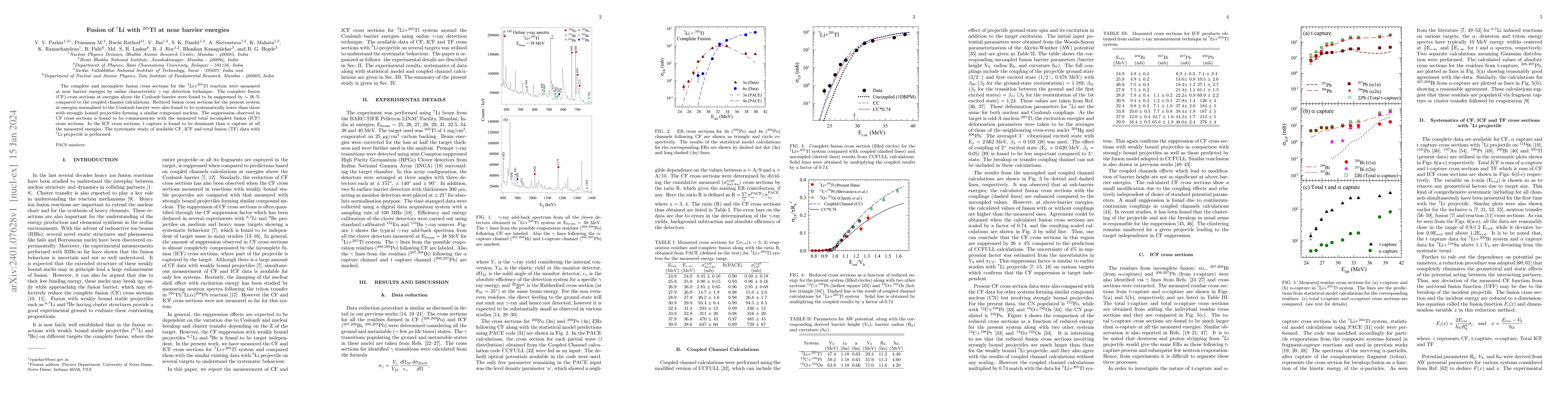 Thumbnail for Fusion of $^{7}$Li with $^{205}$Tl at near barrier energies