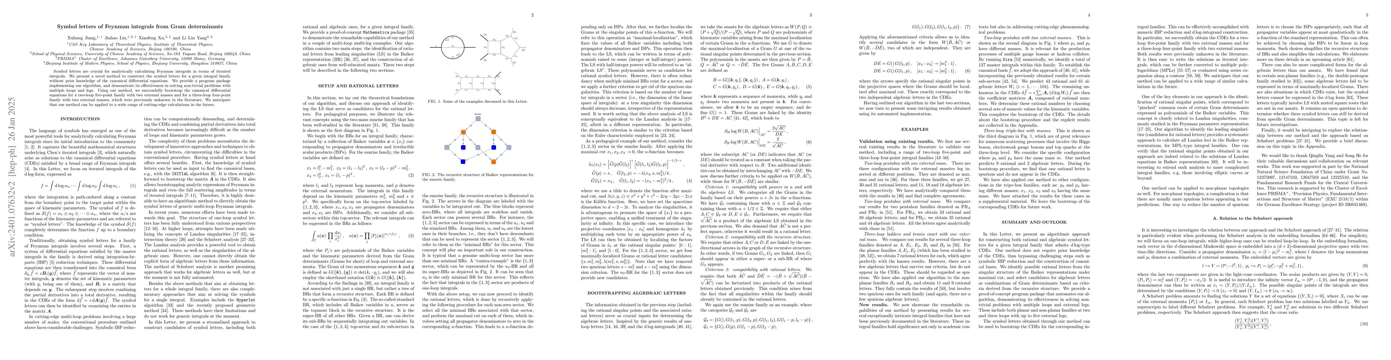 Thumbnail for Symbol letters of Feynman integrals from Gram determinants
