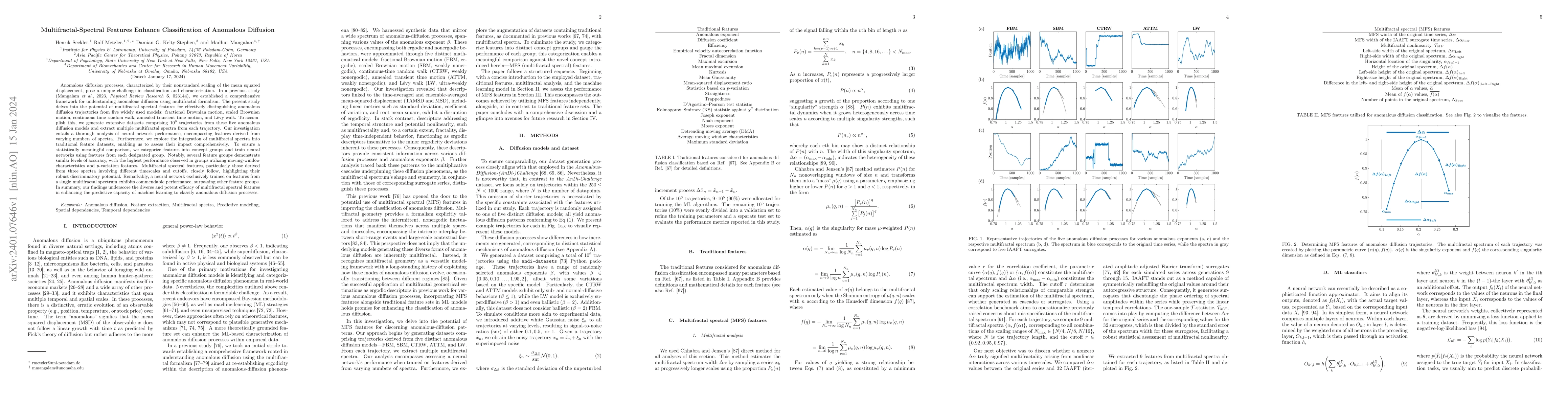 Thumbnail for Multifractal-spectral features enhance classification of anomalous
  diffusion