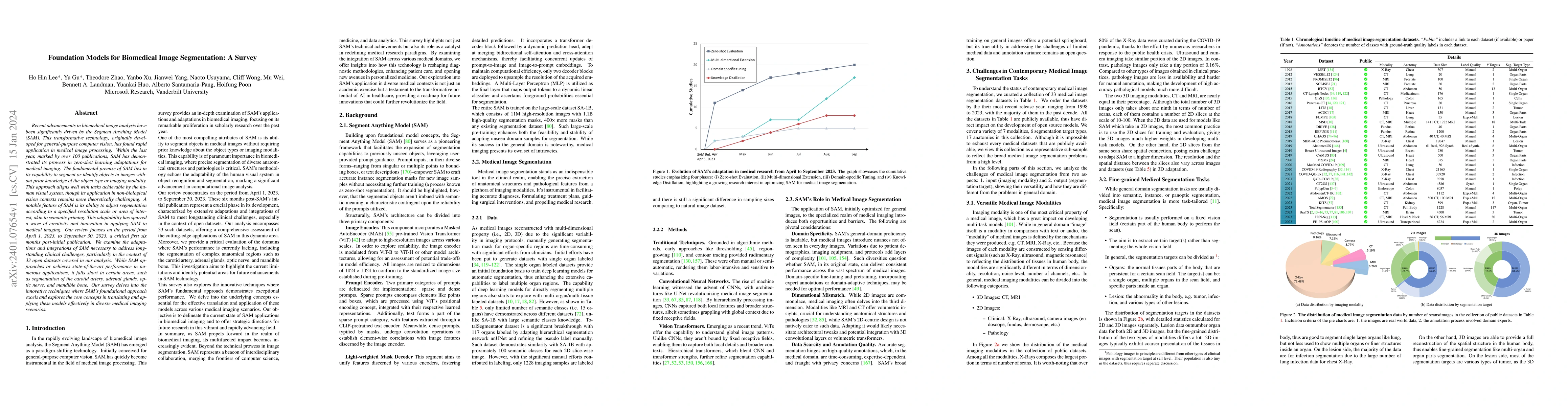 Thumbnail for Foundation Models for Biomedical Image Segmentation: A Survey
