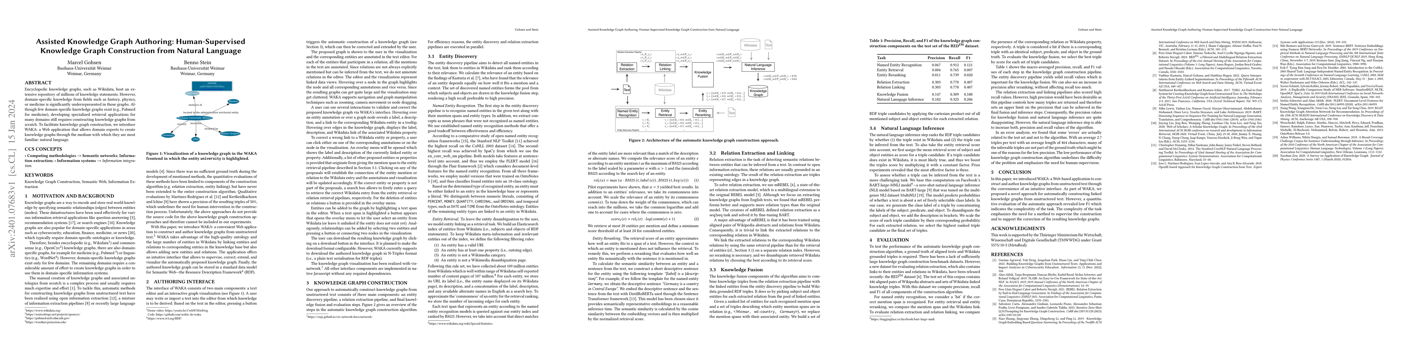 Thumbnail for Assisted Knowledge Graph Authoring: Human-Supervised Knowledge Graph
  Construction from Natural Language