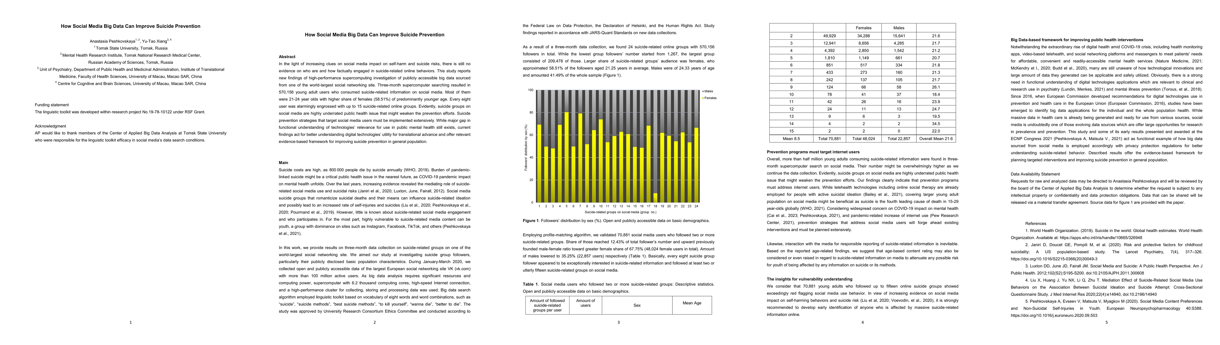 Thumbnail for How Social Media Big Data Can Improve Suicide Prevention