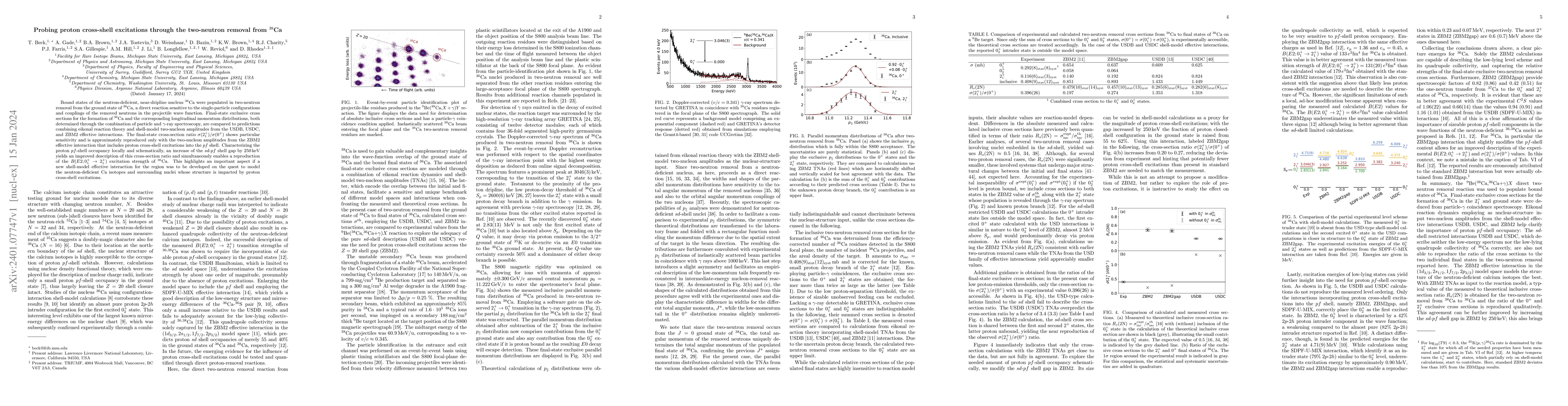 Thumbnail for Probing proton cross-shell excitations through the two-neutron removal
  from 38Ca