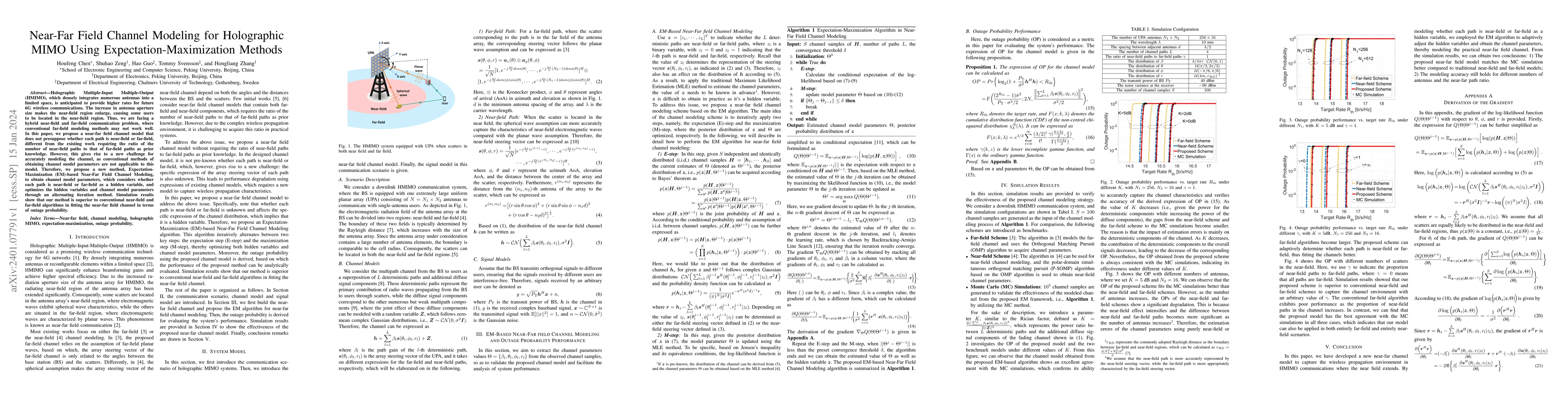 Thumbnail for Near-Far Field Channel Modeling for Holographic MIMO Using
  Expectation-Maximization Methods