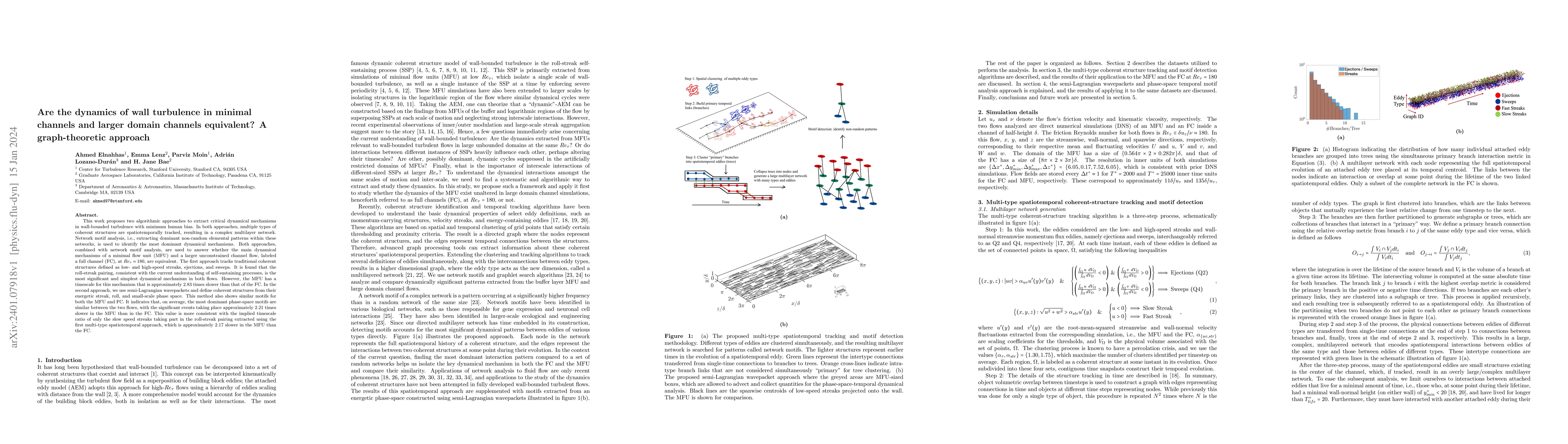 Thumbnail for Are the dynamics of wall turbulence in minimal channels and larger
  domain channels equivalent? A graph-theoretic approach