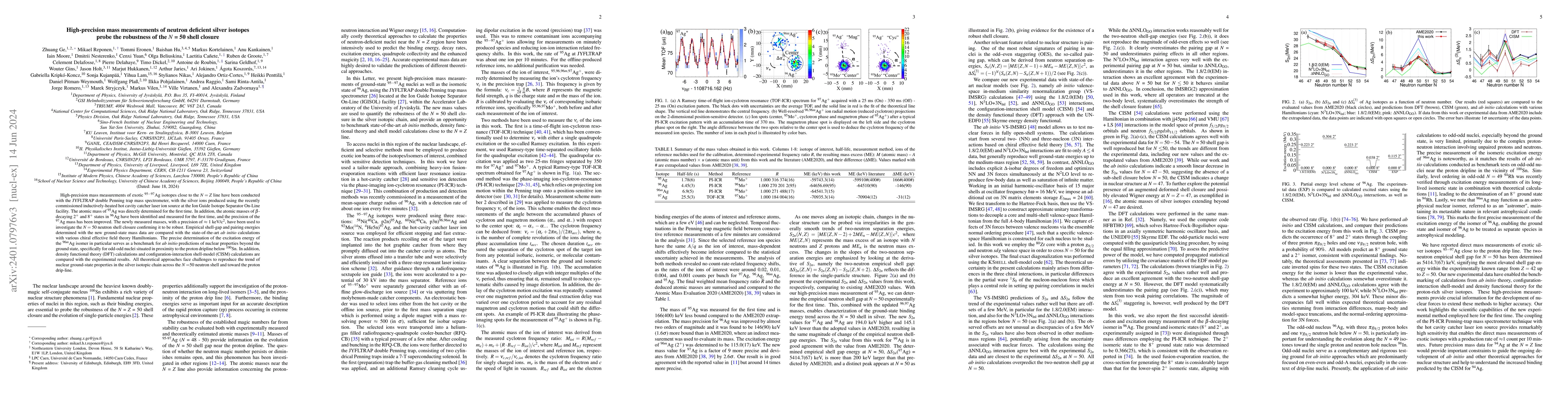 Thumbnail for High-precision mass measurements of neutron deficient silver isotopes
  probe the robustness of the $N$ = 50 shell closure