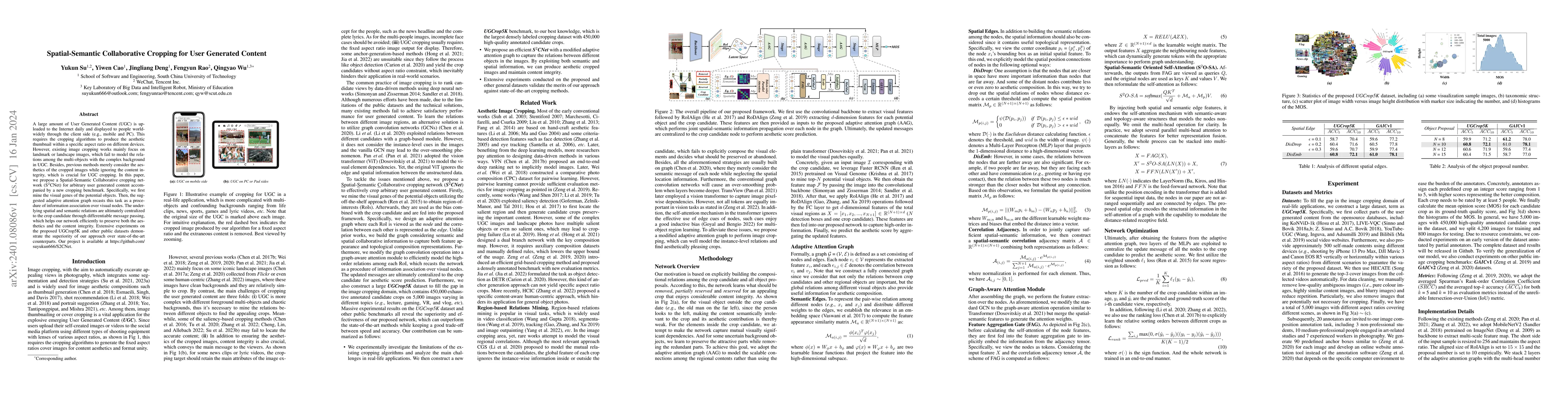 Thumbnail for Spatial-Semantic Collaborative Cropping for User Generated Content
