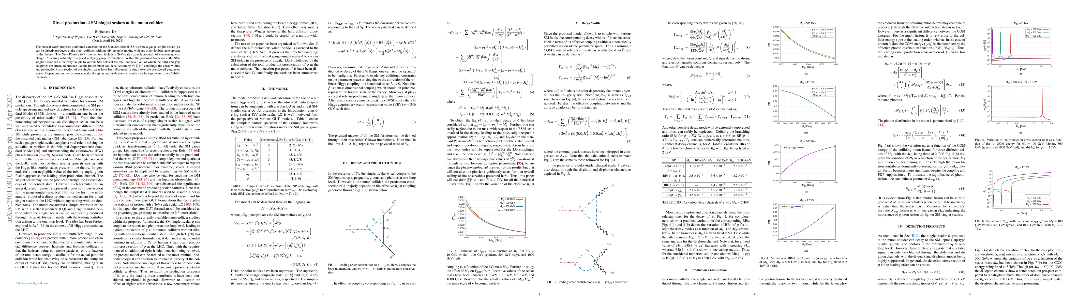 Thumbnail for Direct production of SM-singlet scalars at the muon collider