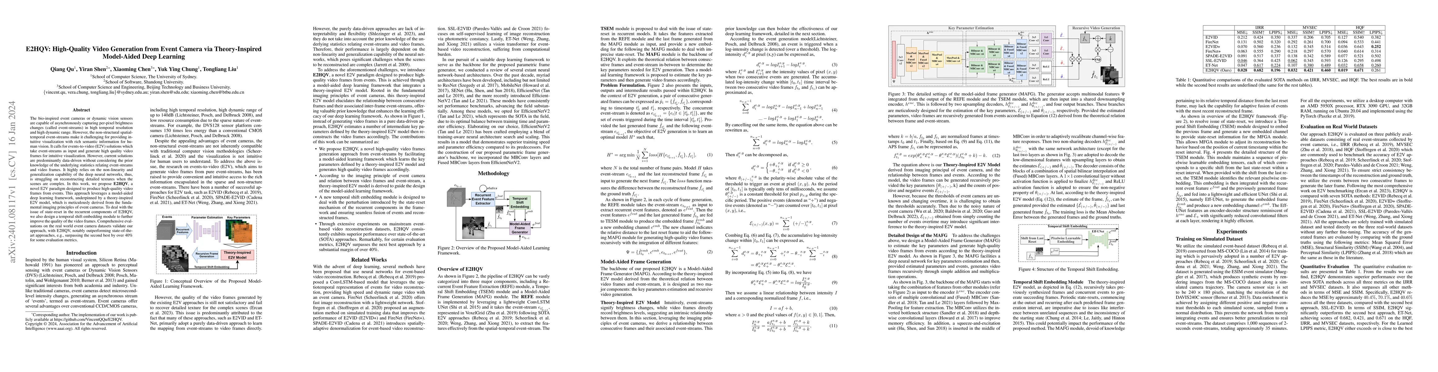 Thumbnail for E2HQV: High-Quality Video Generation from Event Camera via
  Theory-Inspired Model-Aided Deep Learning