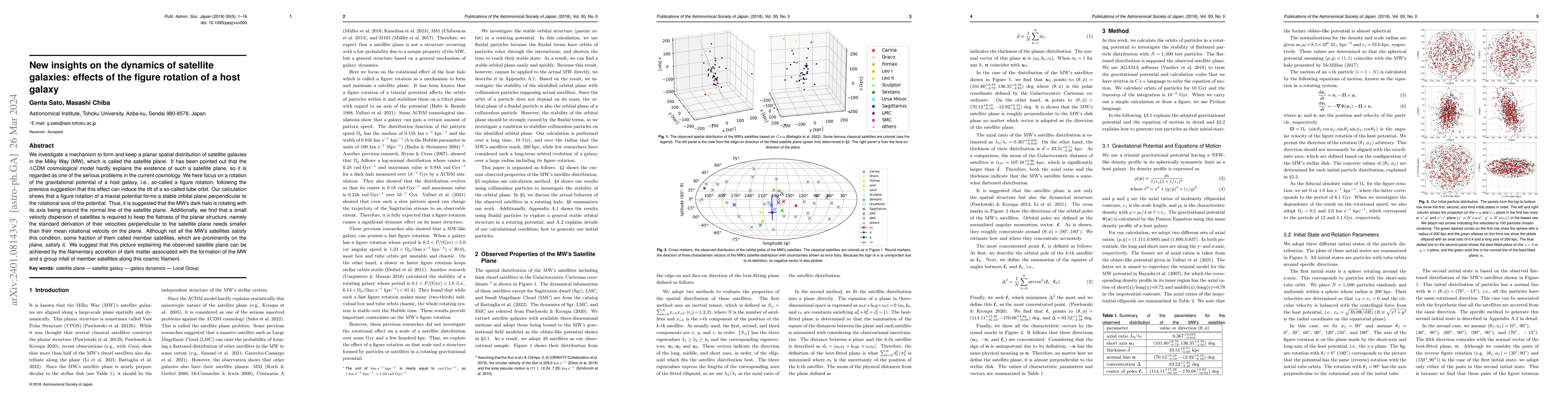 Thumbnail for New insights on the dynamics of satellite galaxies: effects of the
  figure rotation of a host galaxy