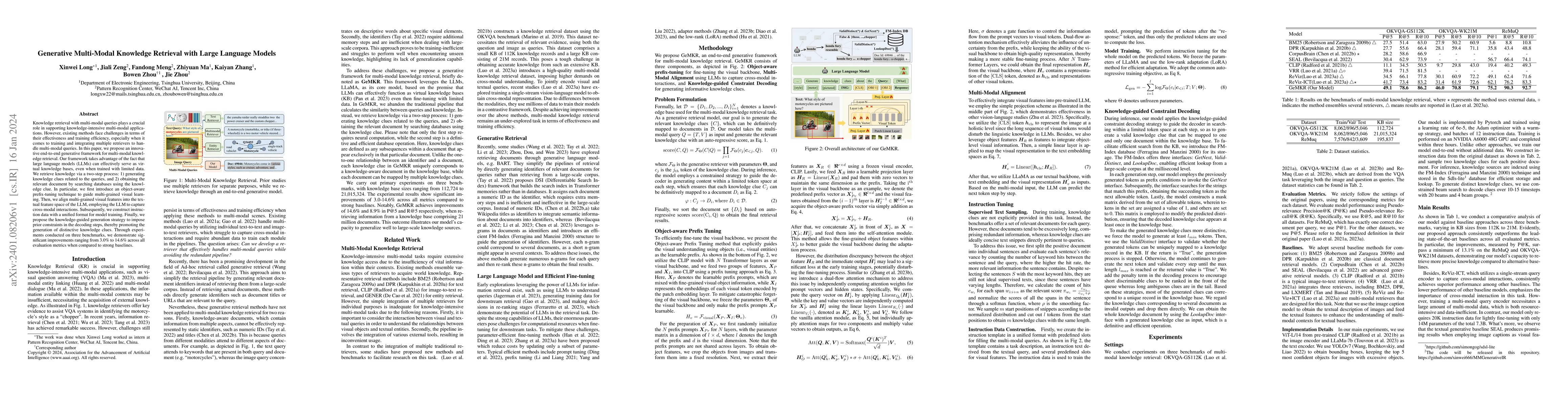 Thumbnail for Generative Multi-Modal Knowledge Retrieval with Large Language Models