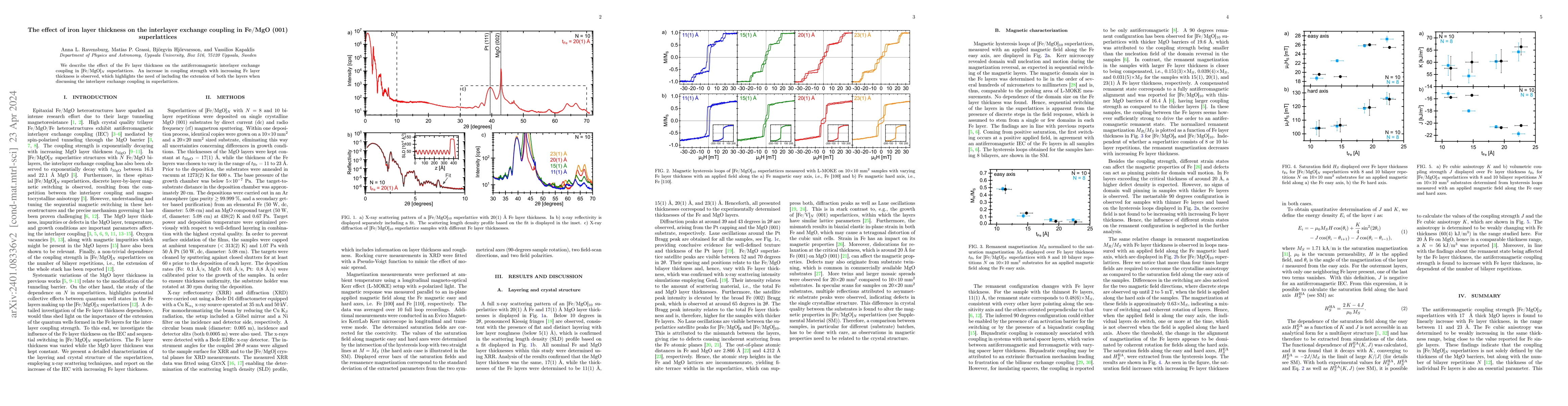 Thumbnail for The effect of iron layer thickness on the interlayer exchange coupling
  in Fe/MgO (001) superlattices