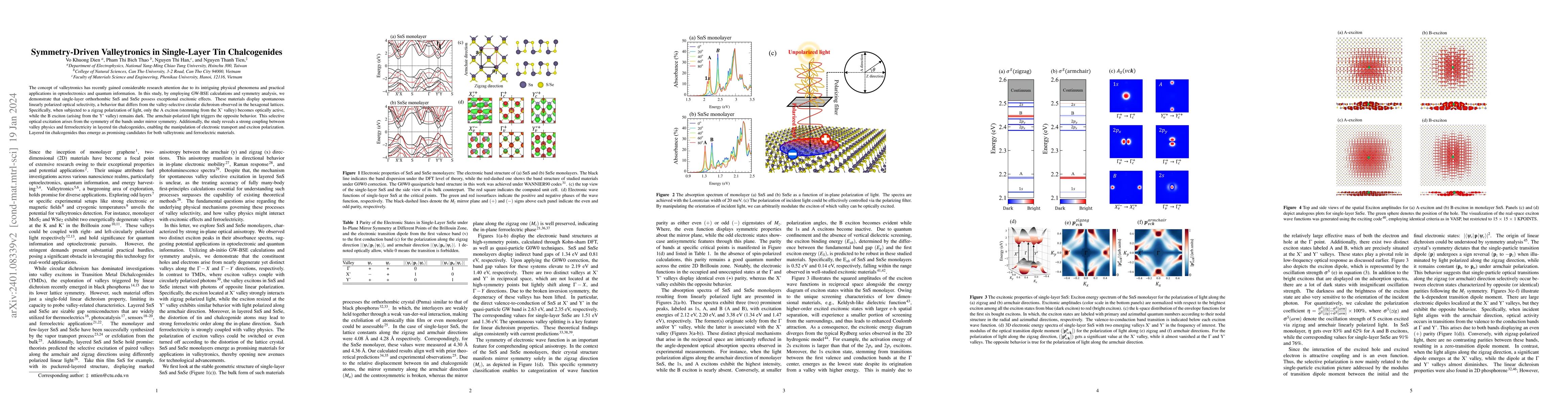 Thumbnail for Symmetry-Driven Valleytronics in Single-Layer Tin Chalcogenides