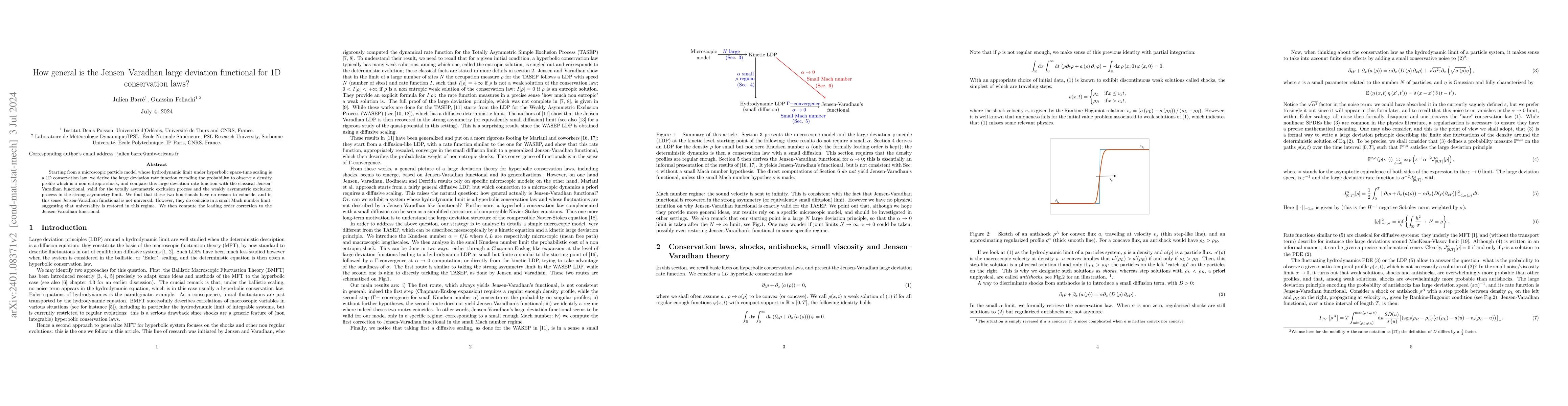 Thumbnail for How general is the Jensen--Varadhan large deviation functional for 1D
  conservation laws?
