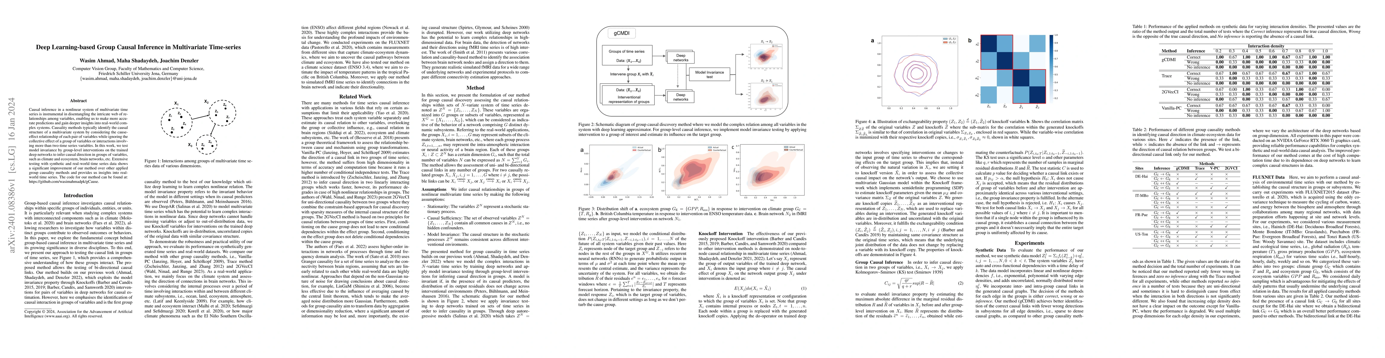 Thumbnail for Deep Learning-based Group Causal Inference in Multivariate Time-series