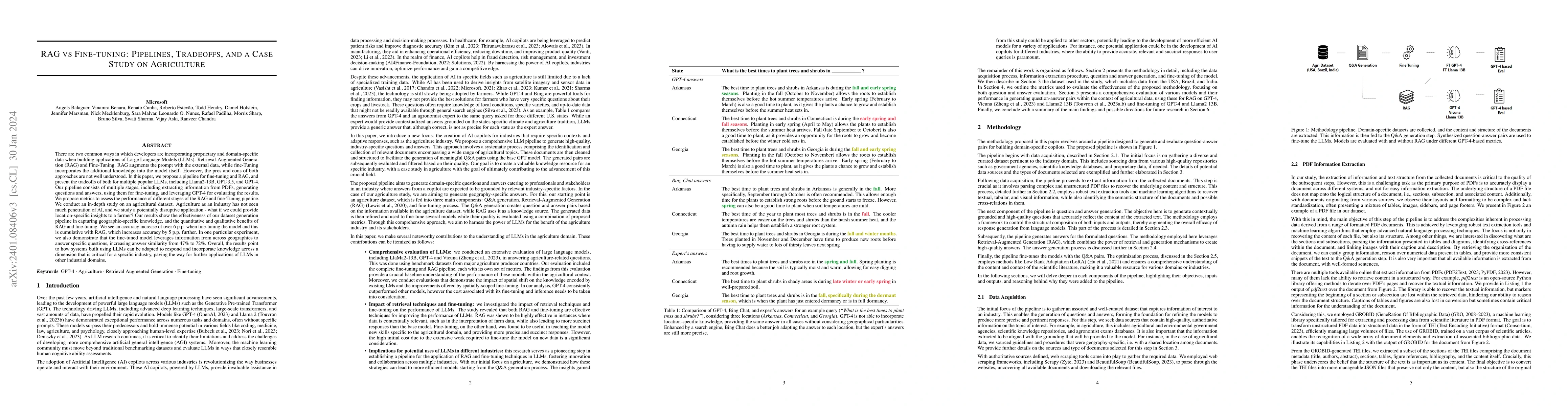 Thumbnail for RAG vs Fine-tuning: Pipelines, Tradeoffs, and a Case Study on
  Agriculture