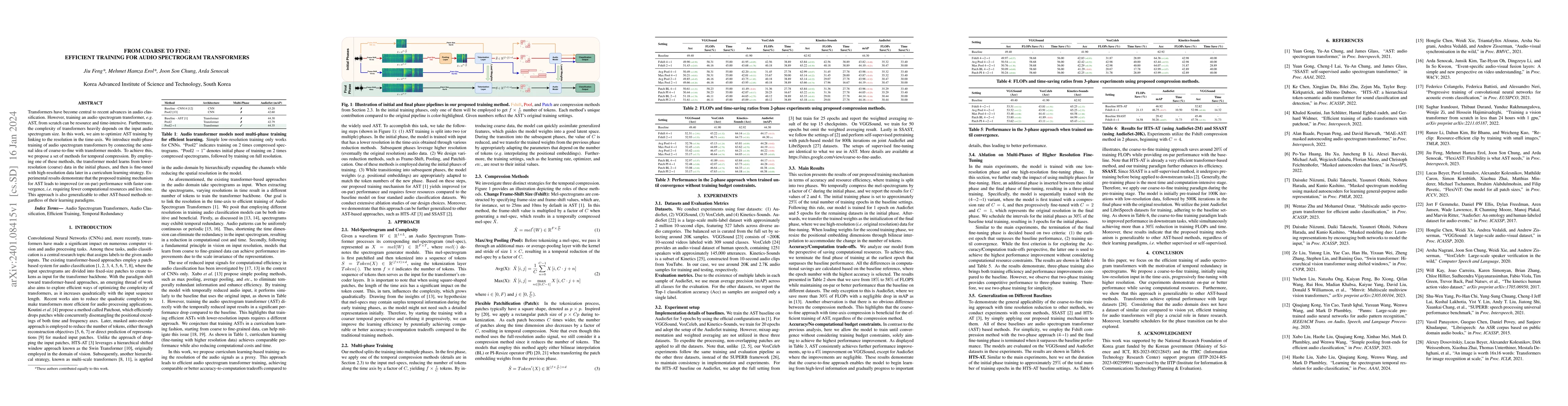 Thumbnail for From Coarse to Fine: Efficient Training for Audio Spectrogram
  Transformers