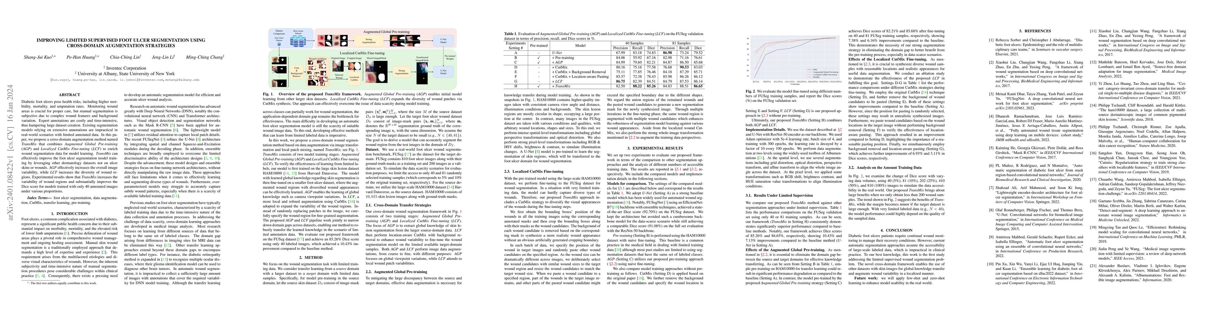 Thumbnail for Improving Limited Supervised Foot Ulcer Segmentation Using Cross-Domain
  Augmentation